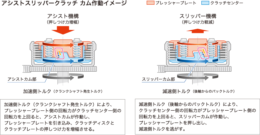 年モデル 新型cbr250rrと旧型cbr250rrの違いとは オートプラザ 神戸市西区 明石市にあるバイクショップ Hondawing ホンダウィング 店